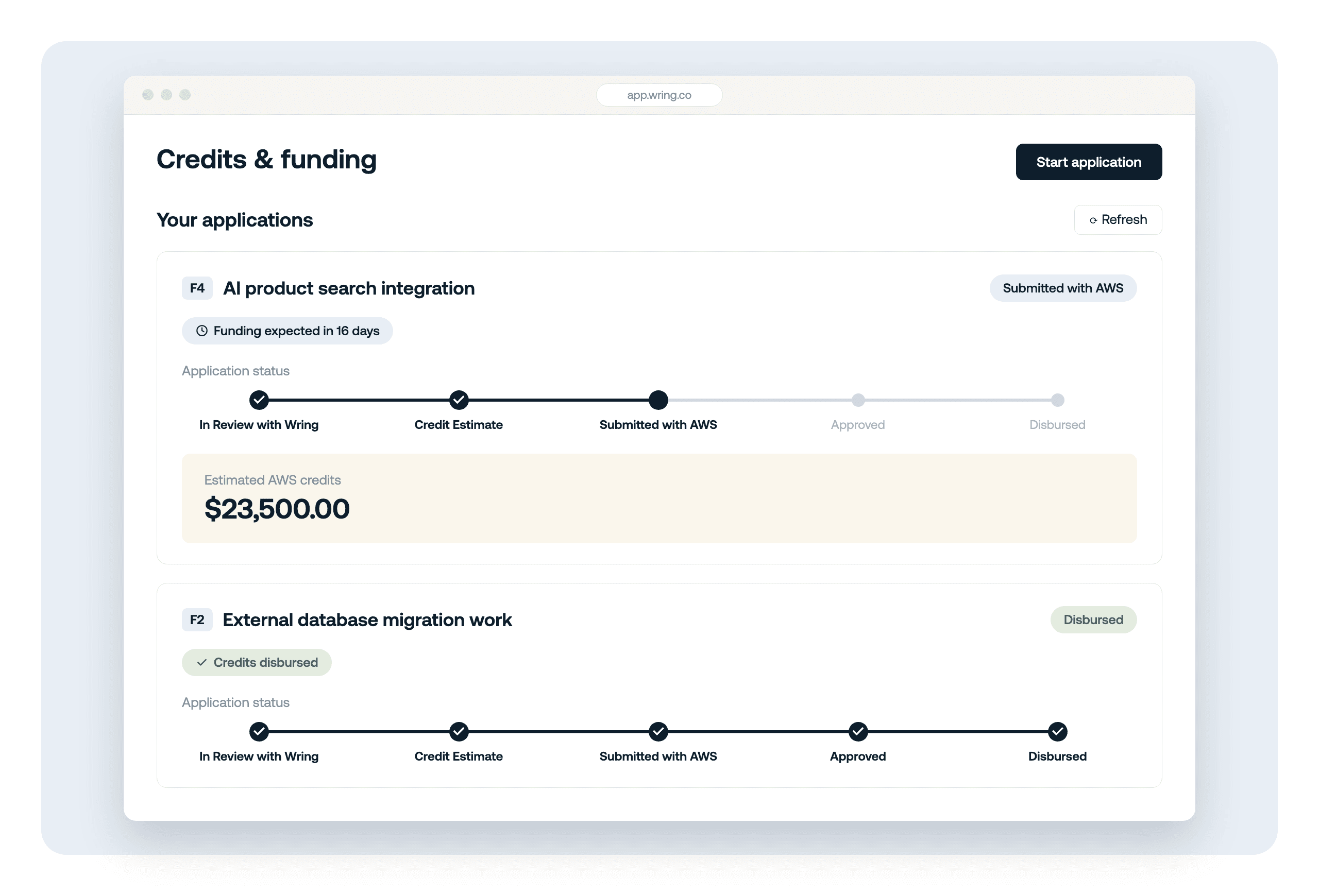 The Wring app listing two AWS credit applications, each showing its progress from review through submission to credits disbursed